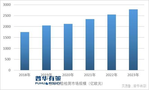 2024-2030年檢驗檢測行業市場調查研究及發展前景預測報告