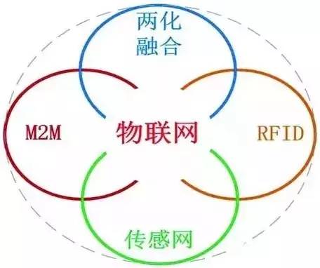 物聯(lián)網(wǎng) 互聯(lián)網(wǎng)的演進(jìn)與計(jì)算機(jī)軟硬件的重塑