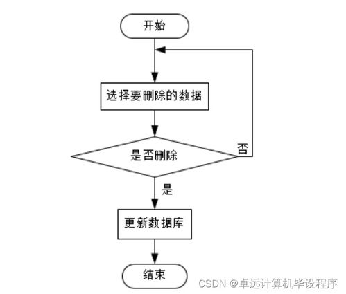 工廠產(chǎn)品銷存管理系統(tǒng)741e99 計算機畢設(shè)ssm